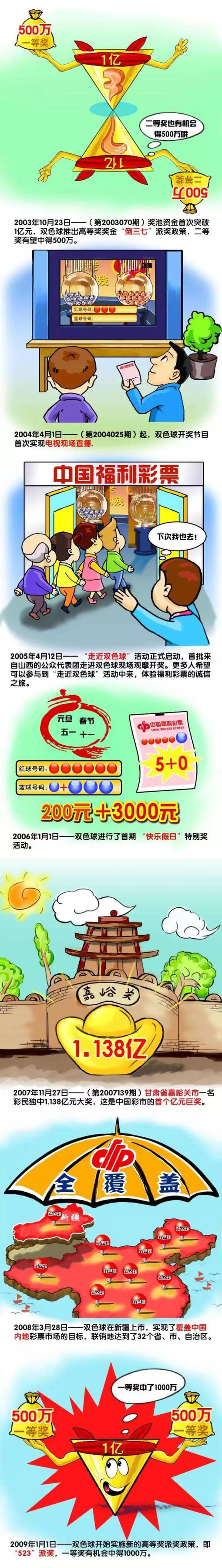 朗格莱（维拉）德转身价800万欧巴勃罗-托雷（赫罗纳）德转身价250万欧德斯特（埃因霍温）德转身价1800万欧朱利安-阿劳霍（拉斯帕尔马斯）德转身价600万欧里亚德（贝蒂斯）德转身价600万欧